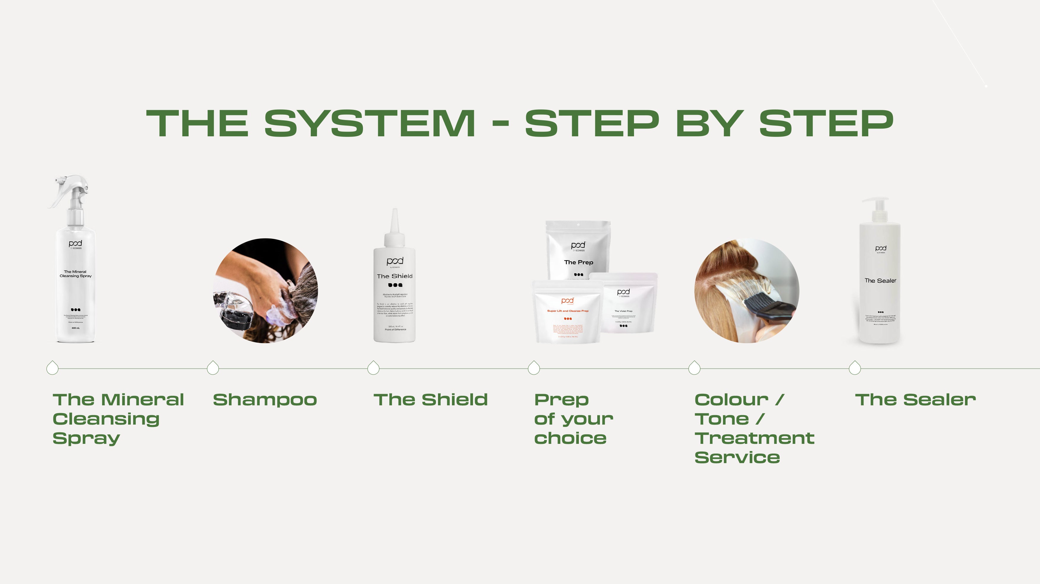 ECOHEADS -POD 'The System"  Opening Package 2