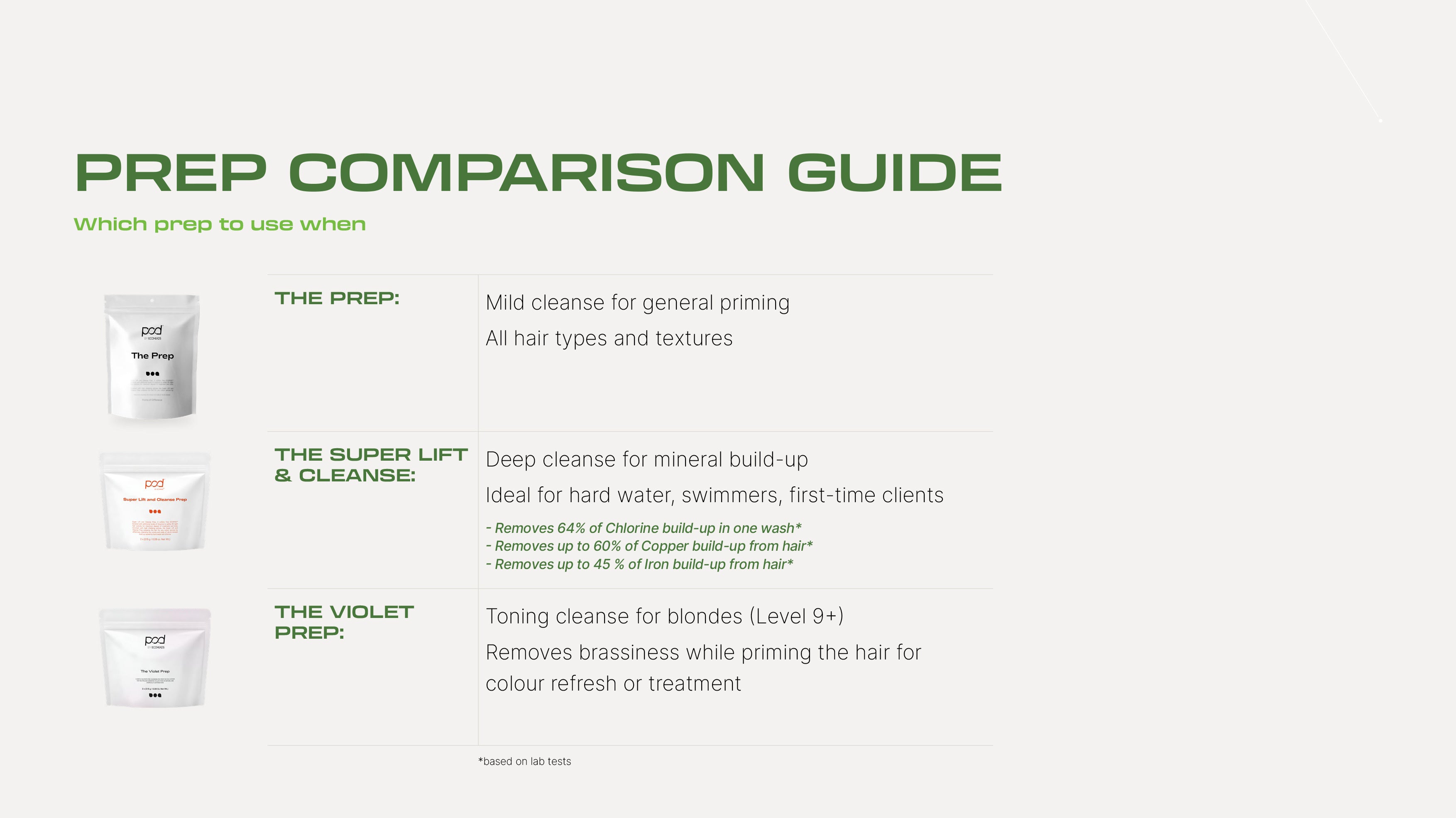 ECOHEADS -POD 'The System"  Opening Package 2