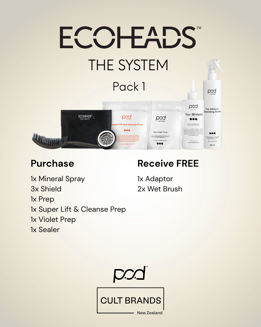 ECOHEADS - POD 'The System"  Opening Package 1
