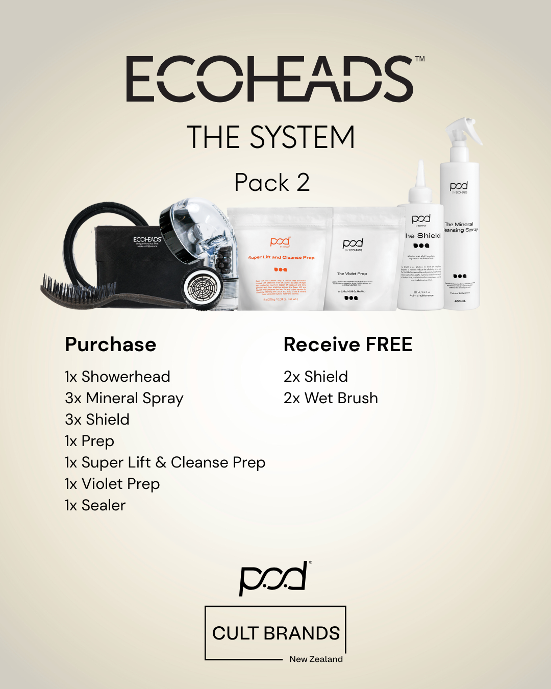 ECOHEADS -POD 'The System"  Opening Package 2