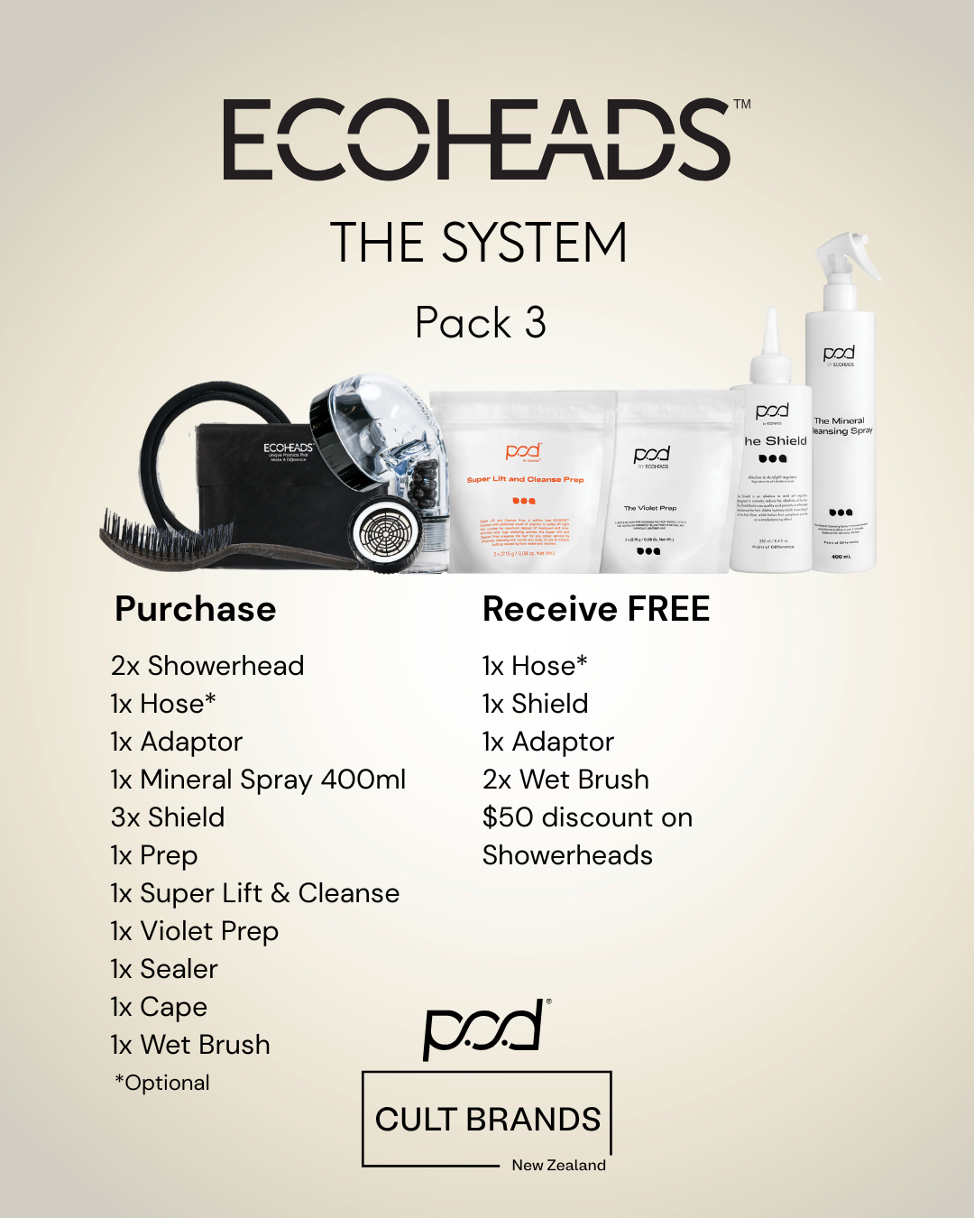 ECOHEADS -POD 'The System"  Opening Package 3