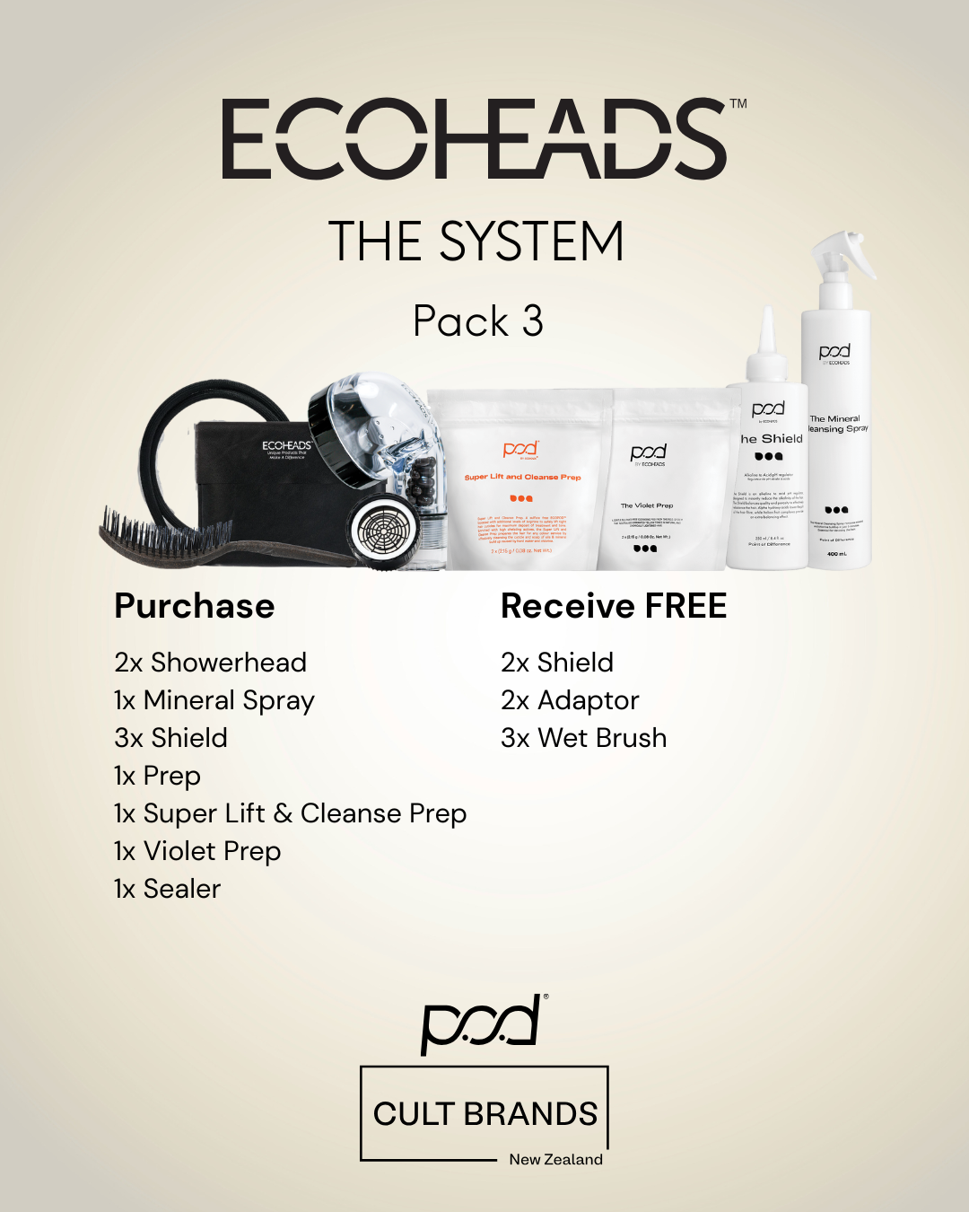 ECOHEADS -POD 'The System"  Opening Package 3